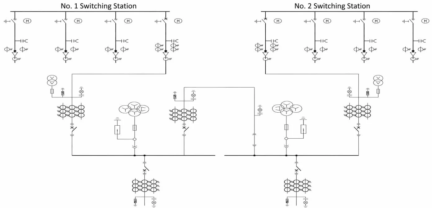 Industrial Power Distribution Solution