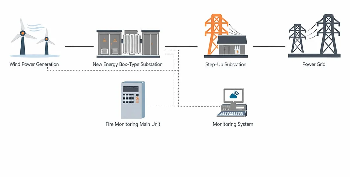 From inverter output to grid connection